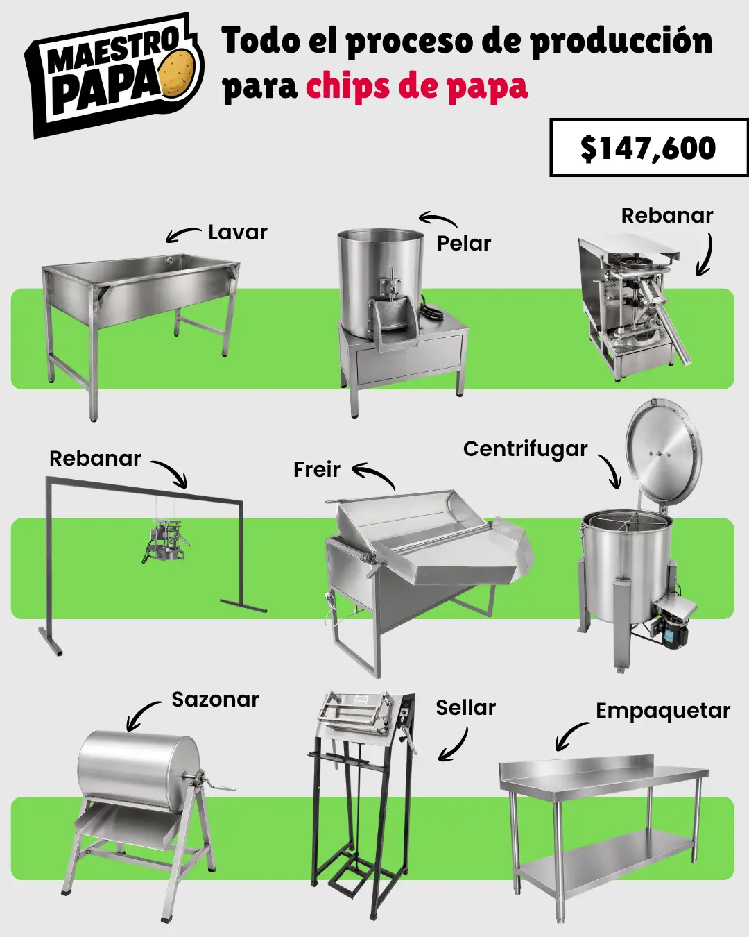 Linea de producción chips de papa