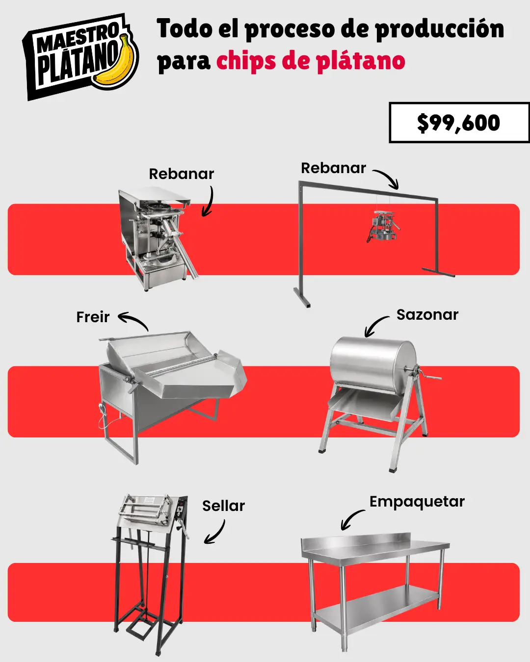 Linea de producción de chips de papa