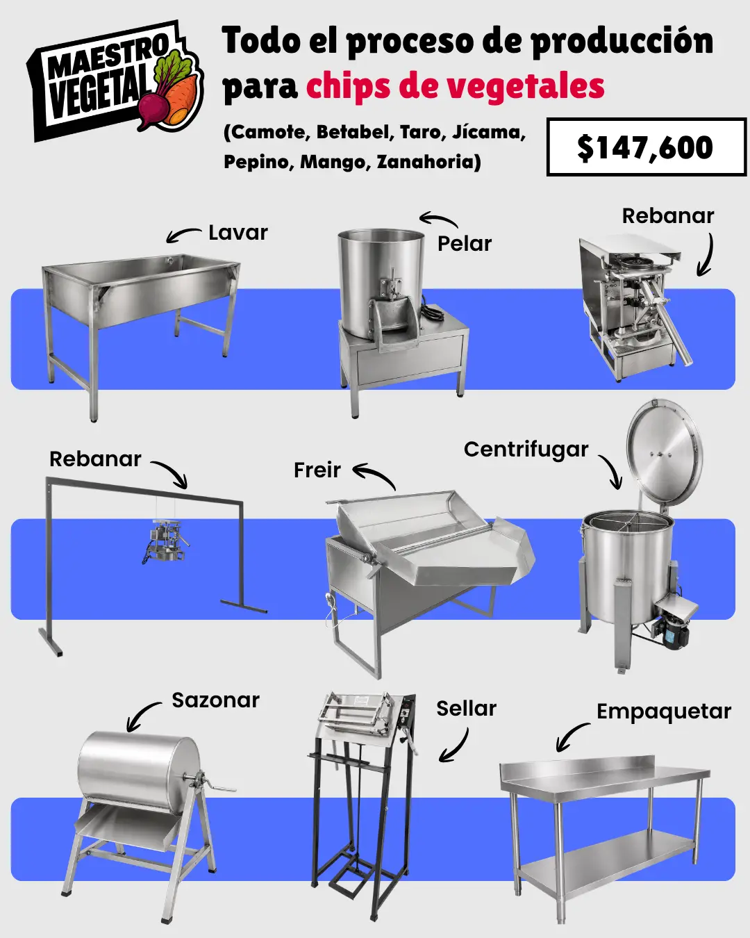 Linea de producción de chips de vegetales